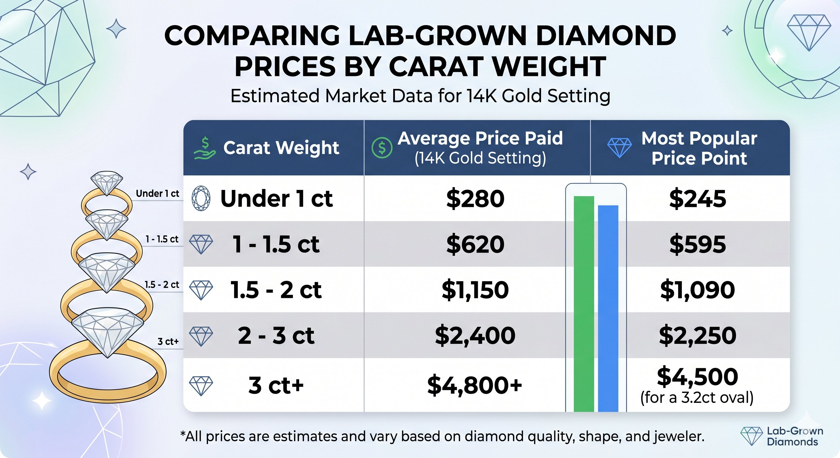 comparing diamond prices by carat weight